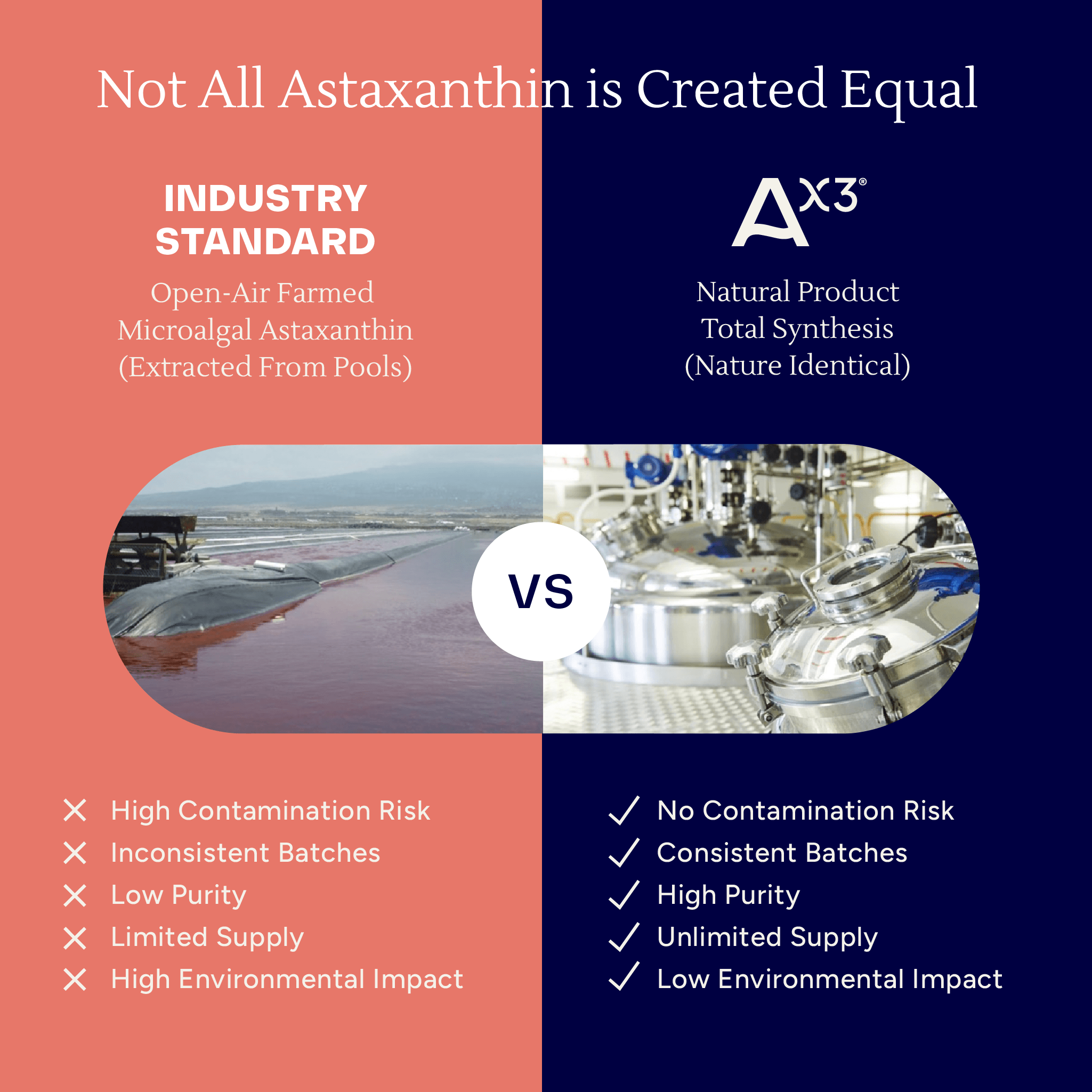 AX3 Astaxanthin