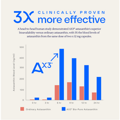 AX3 Astaxanthin